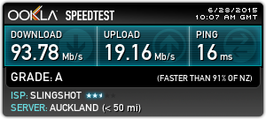 wired internet speed