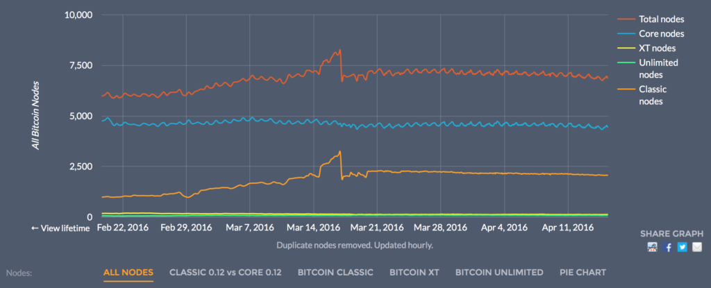 bitcoin rate in indian exchange